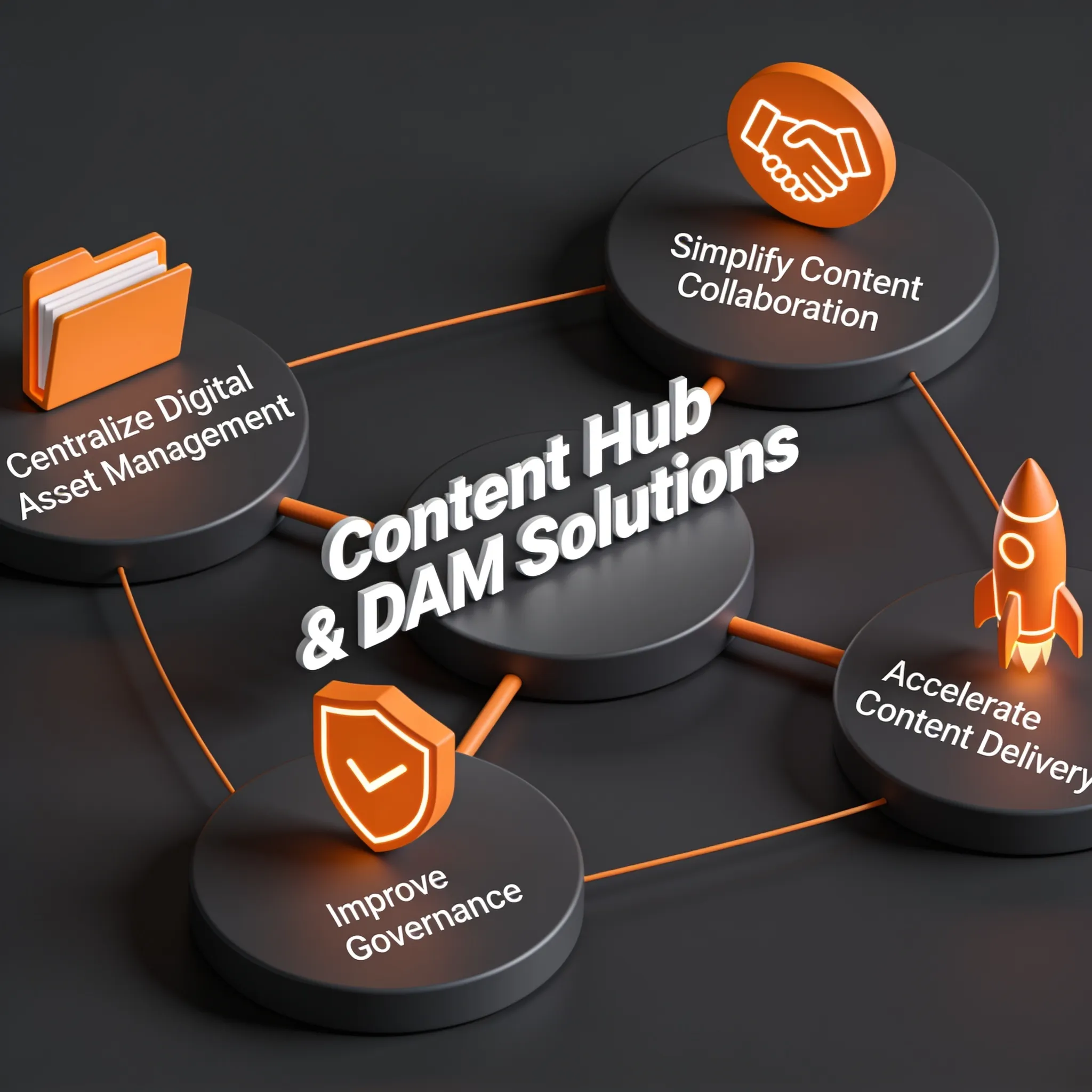 content-hub-dam-solution